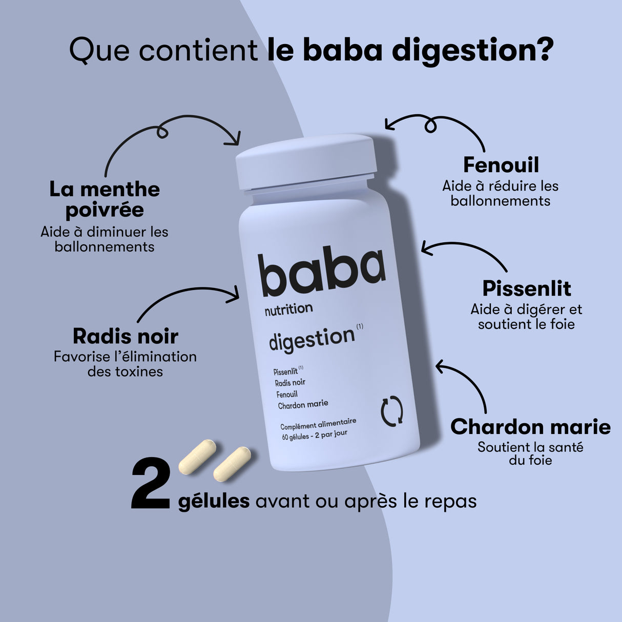 Digestion - 3 mois